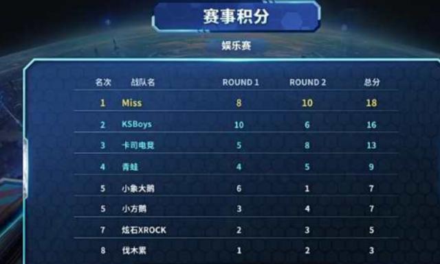 布鲁娜凭借 布鲁娜凭借